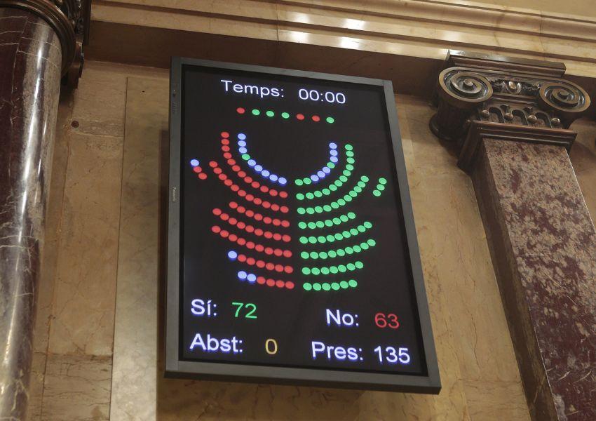 Votación en el Parlament de Catalunya