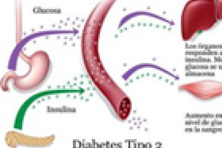 diabetes