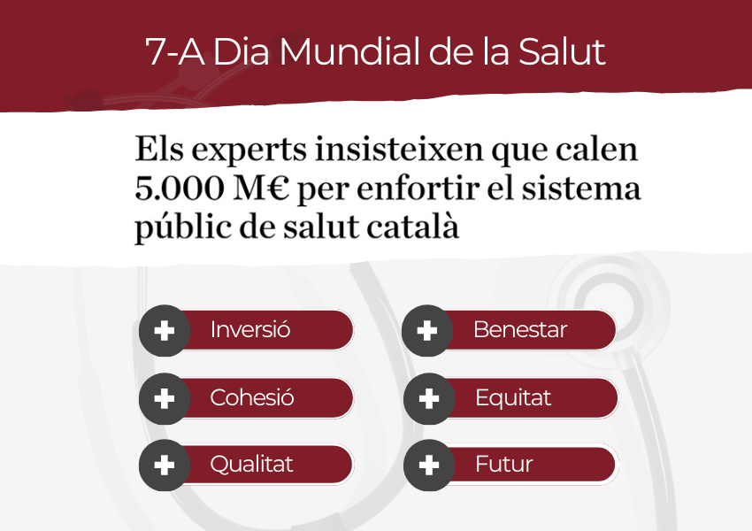 Dia Mundial de la Salut 2024